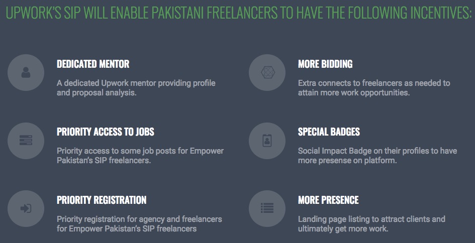 freelancing_in_pakistan_upwork_benefits_for_sip